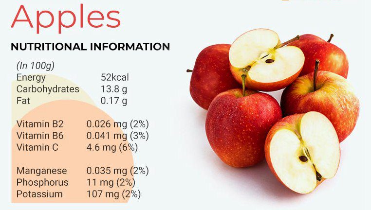 苹果视频-苹果营养价值科普